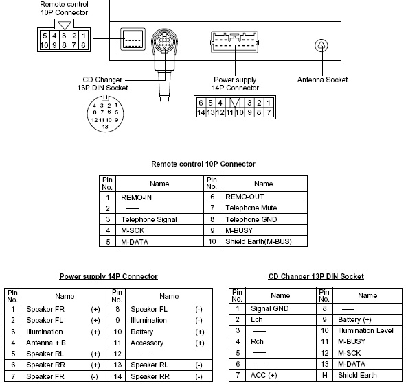 MITSUBISHI Car Radio Stereo Audio Wiring Diagram Autoradio connector